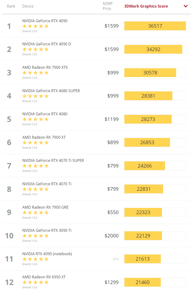 Best Graphics Cards 2024